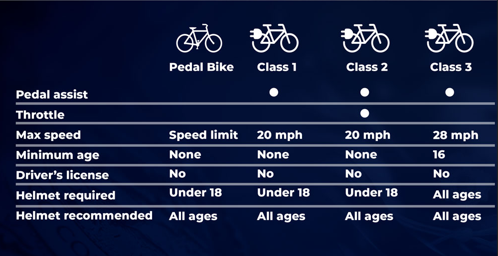 E-Bike Classifications-resize