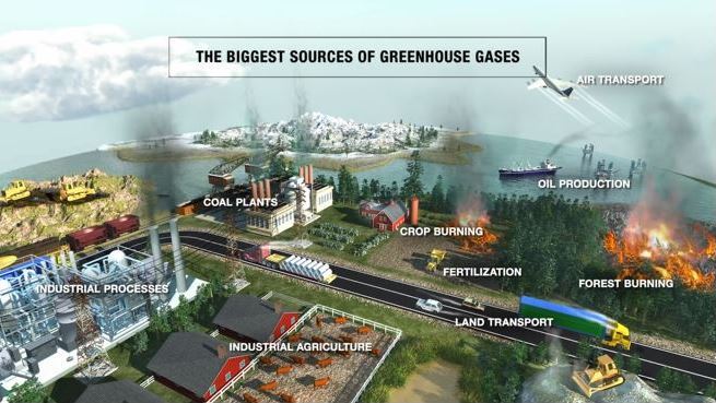 Diagram Showing the Biggest Sources of Greenhouse Gases, including Coal Plants, Oil Production and Transportation