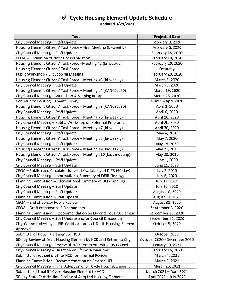 6th Cycle Housing Element Update Schedule updated 3-29-21